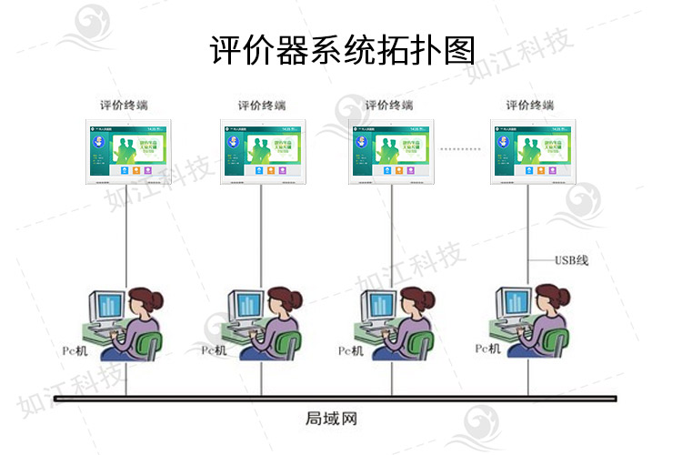 山西評價器公司