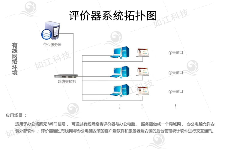 語音評價器無線