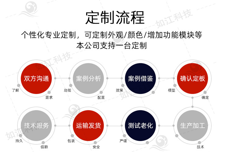 廣東評價器無線