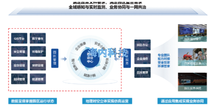 南京一体化安监系统 诚信服务 江苏海内软件供应