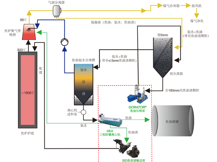 广东油污泥废料处理装置厂商 竣云智能装备科技供应