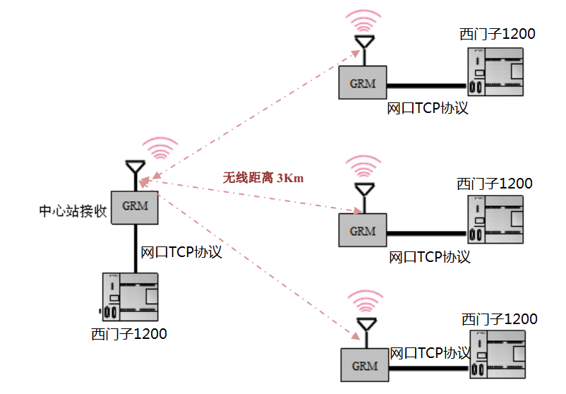 巨控LORA无线PLC通讯模块GRM110系列