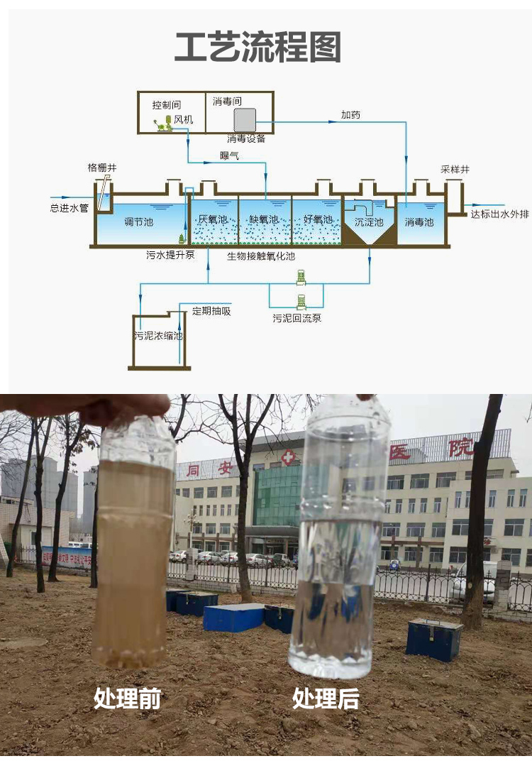 晋城农村污水处理设备生产厂家