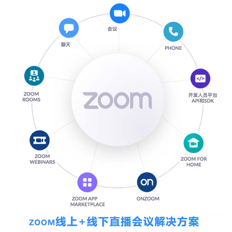 【深圳zoom国际版代理商】zoom网络研讨会和Zoom rooms介绍