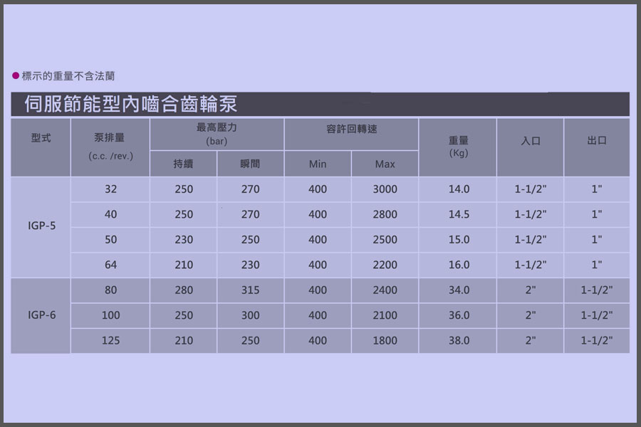中国台湾全懋齿轮泵IGM-3F-16-R-20转速范围较广