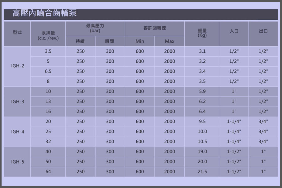 CML中国台湾全懋IGM-6F-80R-20可组合成双泵