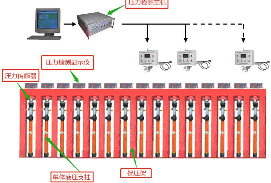 dk-2b新型智能单体液压支柱密封质量检测仪