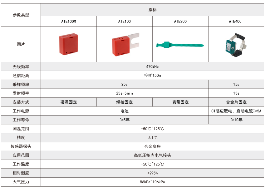 技術(shù)參數(shù)