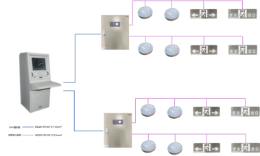 已过滤:消防应急照明和..