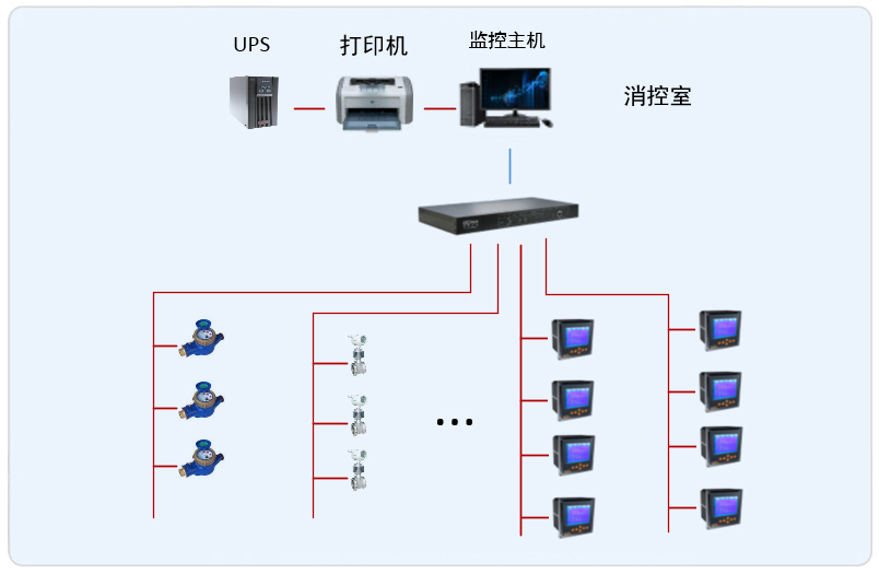 银川建发大阅城●凯悦酒店能耗系统