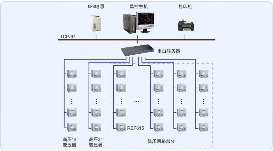 北京昆仑饭店电力监控系统的设计与应用