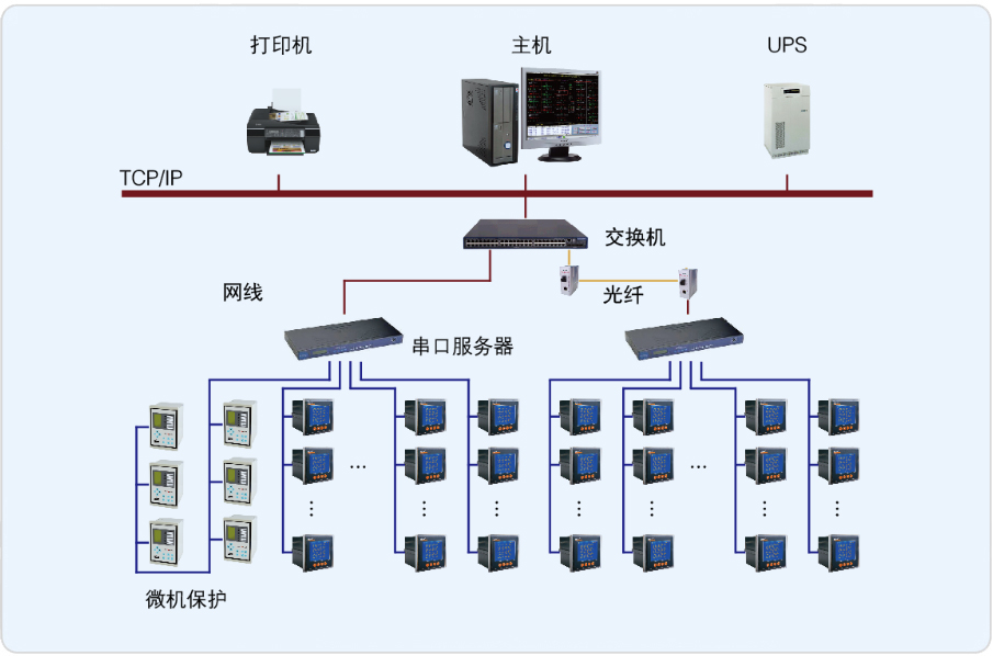 浙江省荣军医院电力监控系统