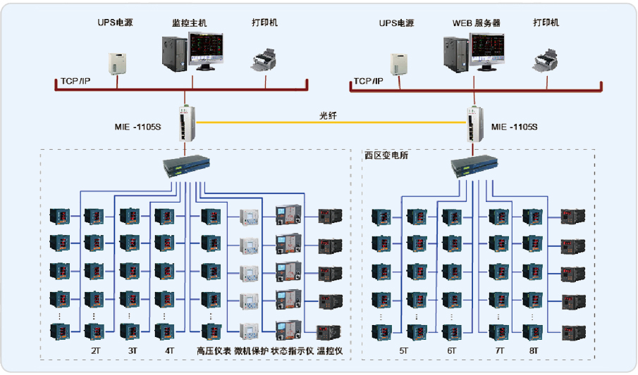 中科院苏州医工所电力监控系统的设计与应用