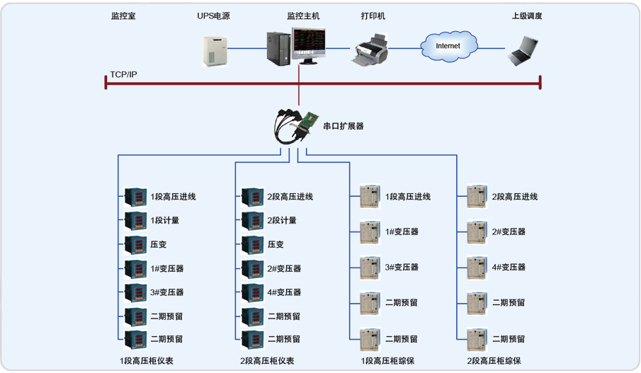 苏州医工所电能管理系统的设计与应用