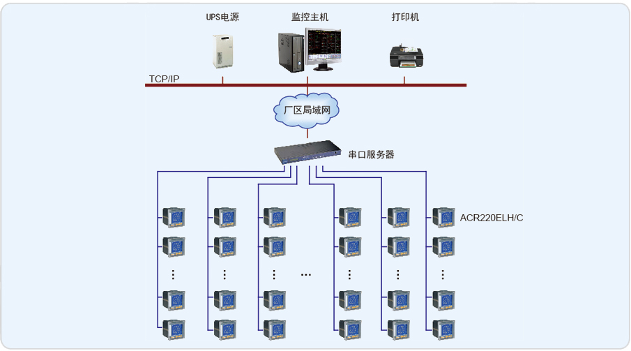 聯(lián)通2