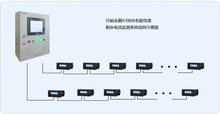 汉峪金融A3地块剩余电流监测系统