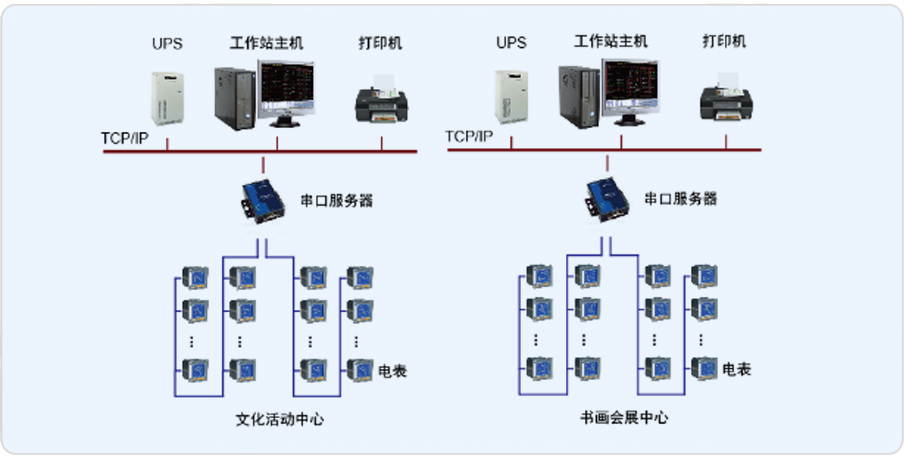 浦江县仙华文景项目电力监控系统的设与应用