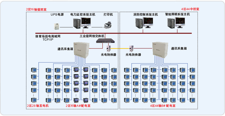 援赞比亚恩多拉体育场电力监控系统的设计与运用