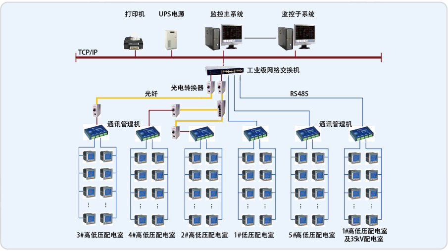 上海浦江双辉大厦电力监控系统的设计与应用