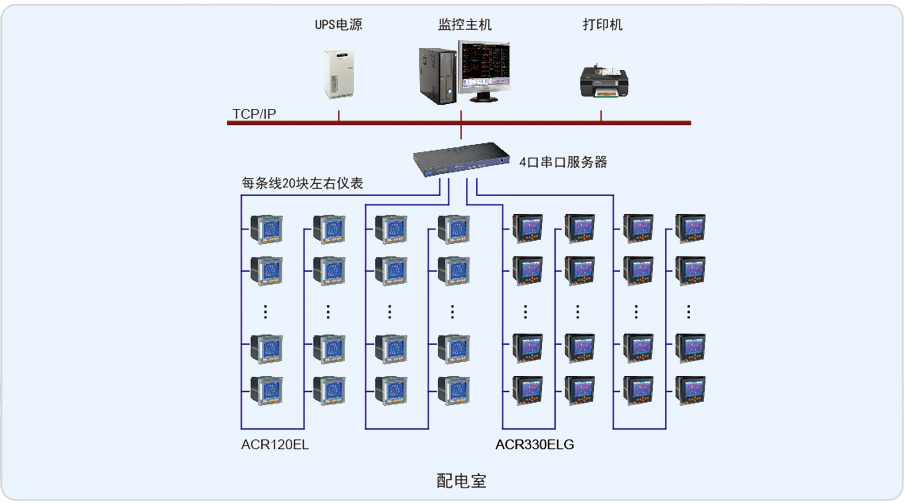 天津仁恒河滨花园电力监控系统的设计与应用