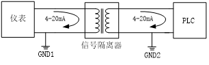 4-20ma模拟量信号隔离器应用和选型