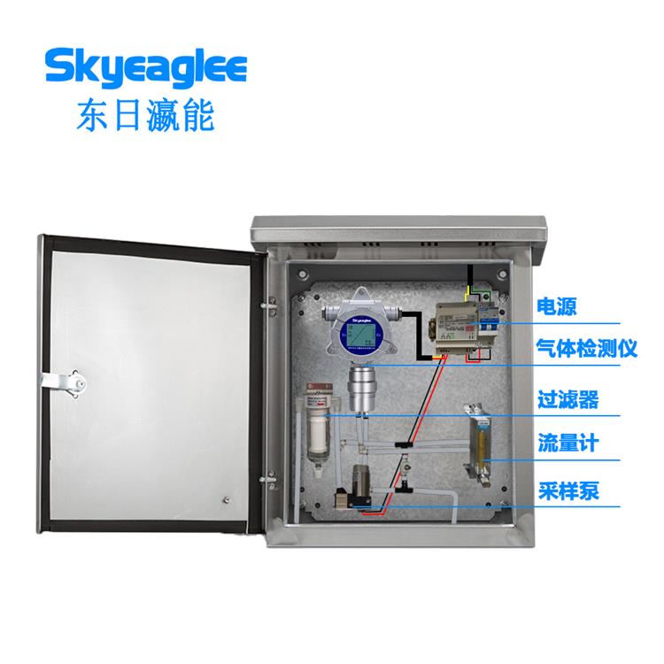 RTO废气硫化氢在线检测系统-东日瀛能-SK-7500Y系列