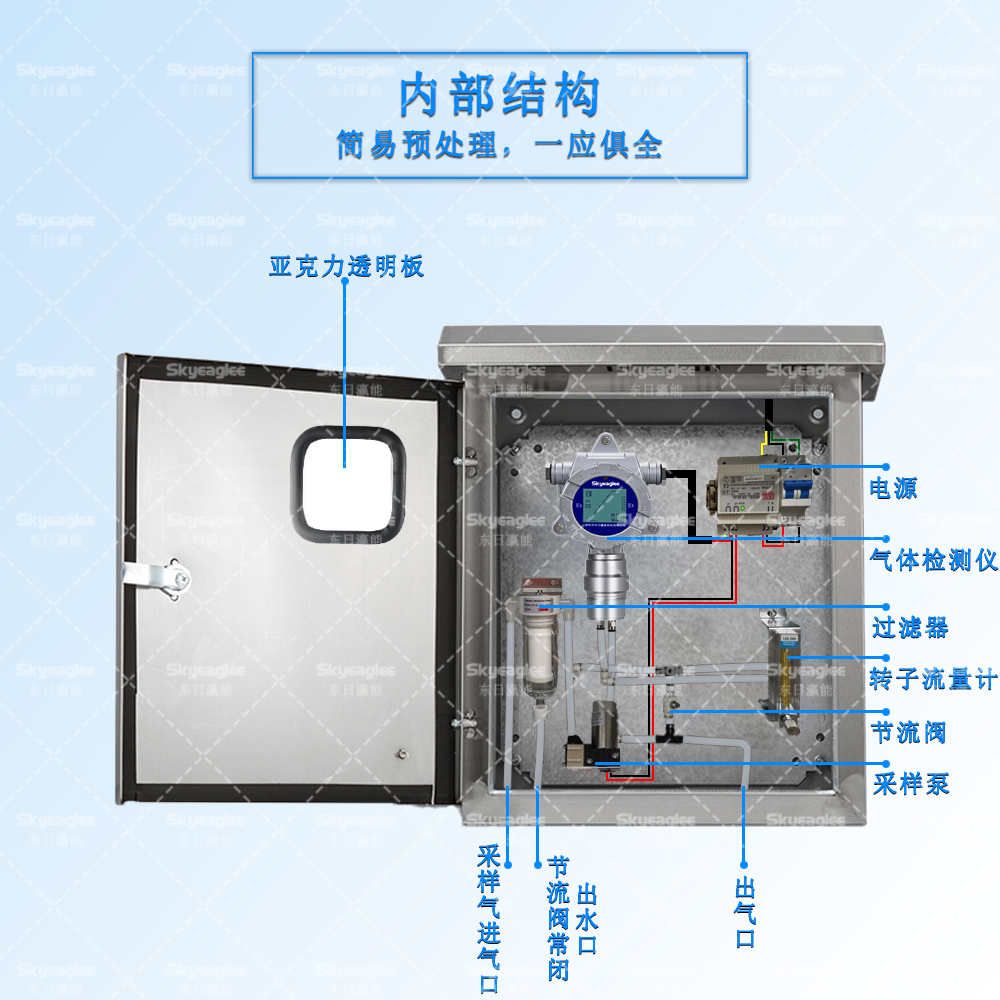 蓄热式热氧化炉乙烷在线监测系统