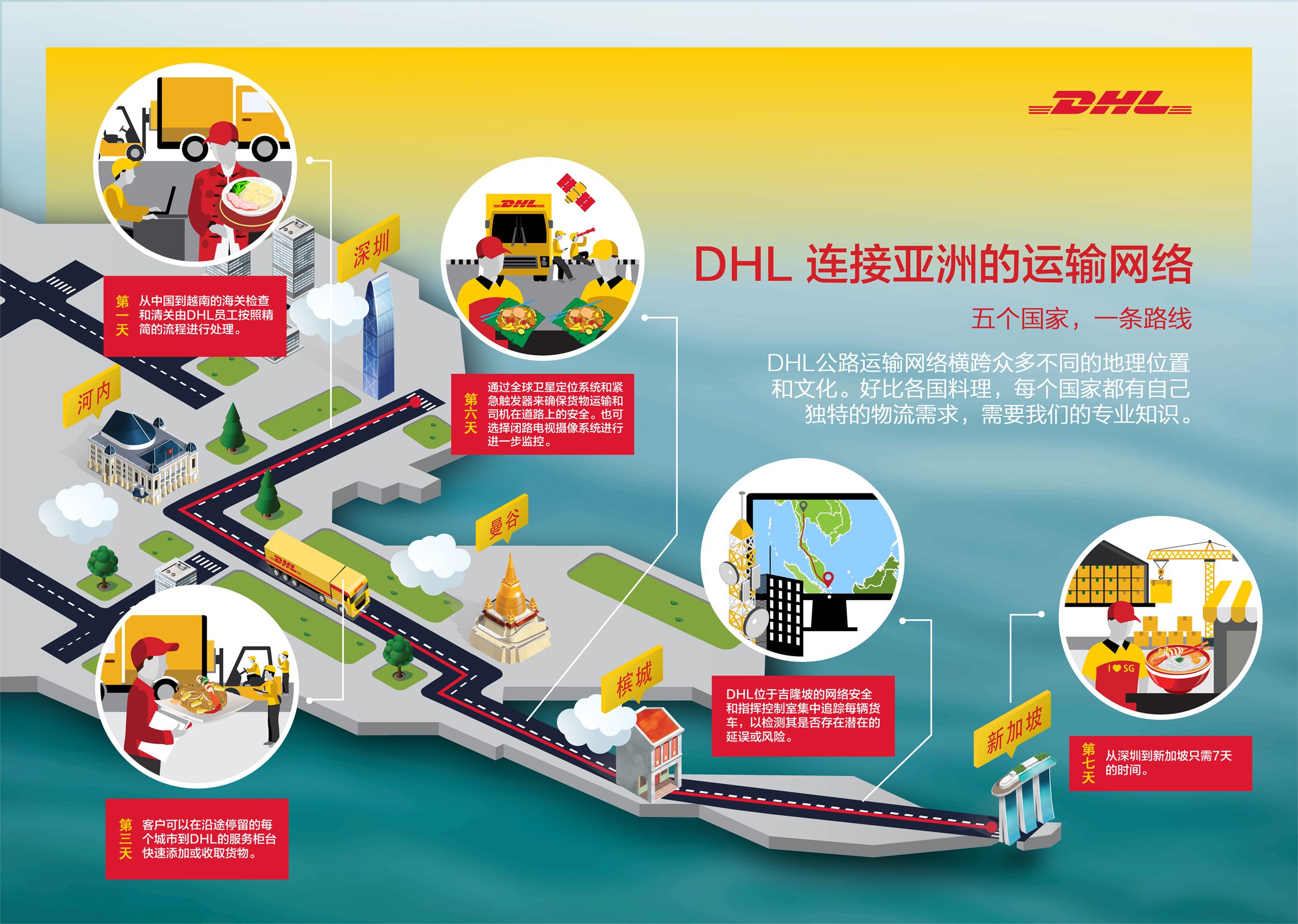 包头DHL国际快递网点