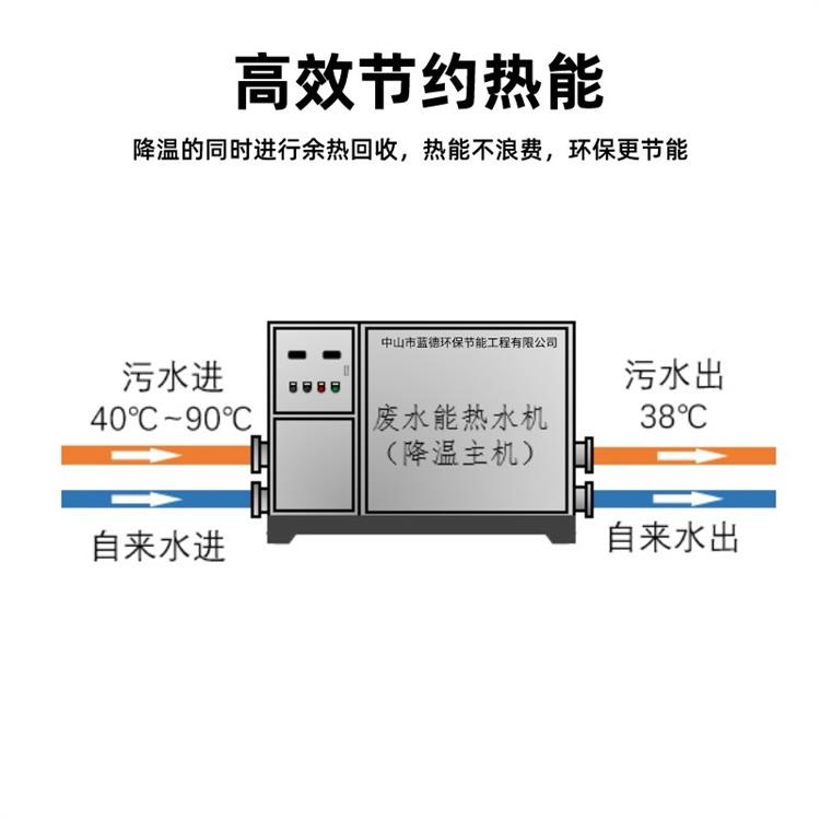 安徽LD-5AII快速降温机厂家供货 维护管理成本低 污水厂散热机