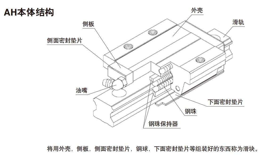 IKO直线导轨AXPB系列AH