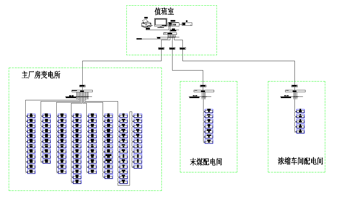 電力監(jiān)控