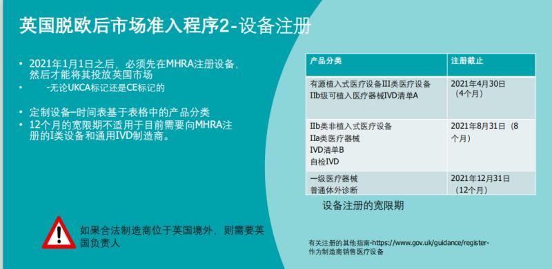 北京手术衣欧代申请材料 呼吸机欧代