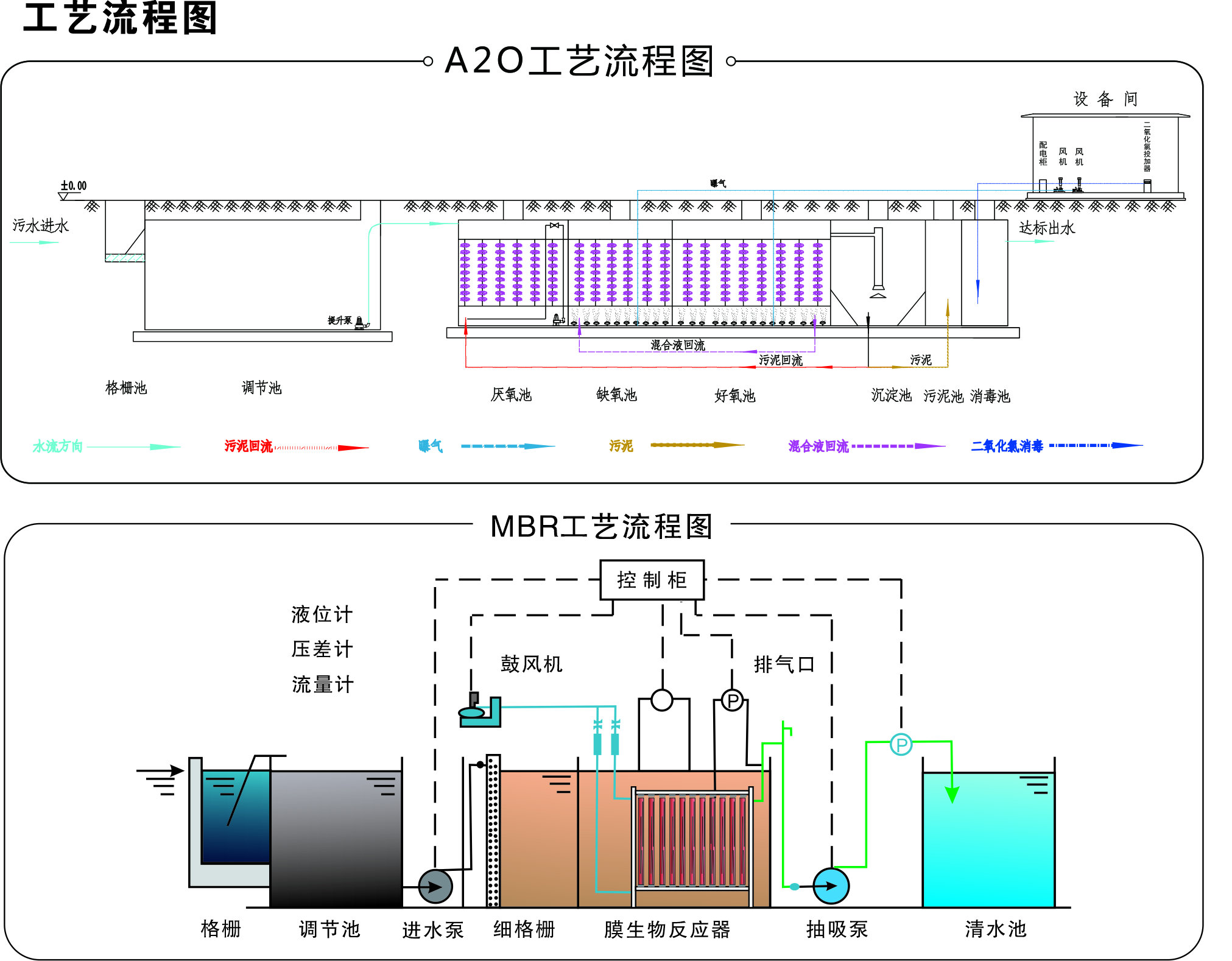 智能生活污水处理设备 一体化净水模块 智能泵站