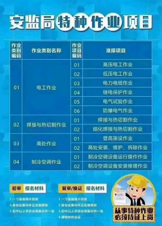 深圳电工、高空等特种工作操作证培训