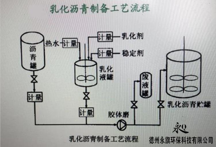 乳化瀝青