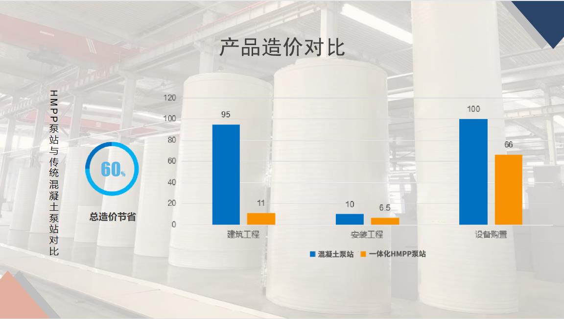 山東高強度加厚高模量聚丙烯HMPP纏繞泵站