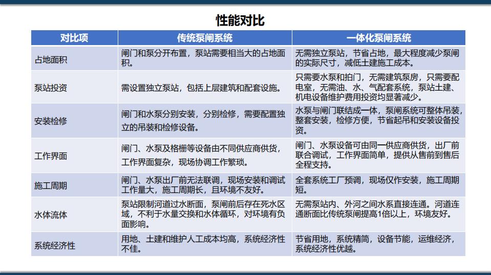 河北水处理设备一体化泵闸货源充足