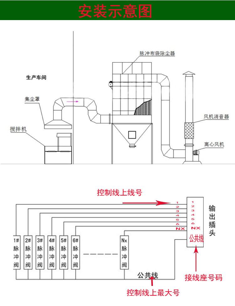 运城工业单机布袋除尘器