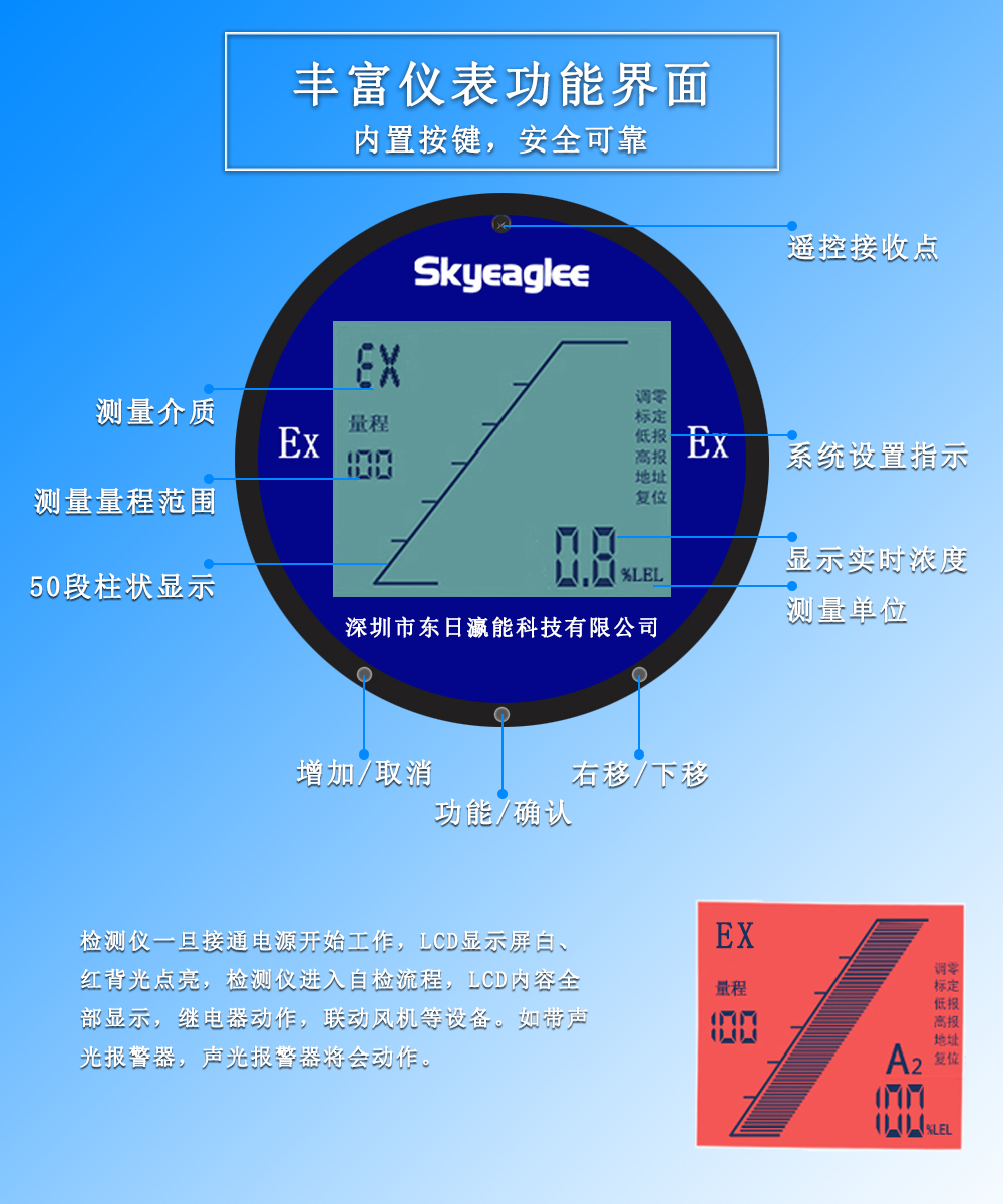 直視界面