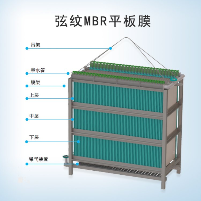 弦纹mbr平板膜组件 高效节能型MBR平板膜 配套集水管报价