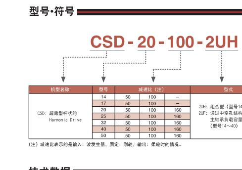 日本HD諧波減速機CSD系列