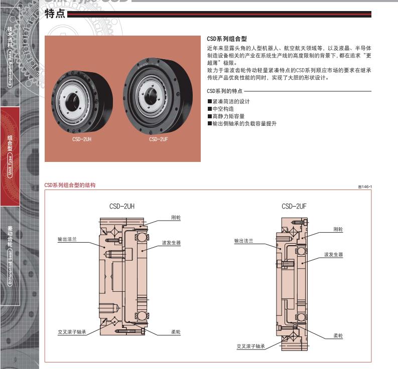 日本HD諧波減速機CSD系列