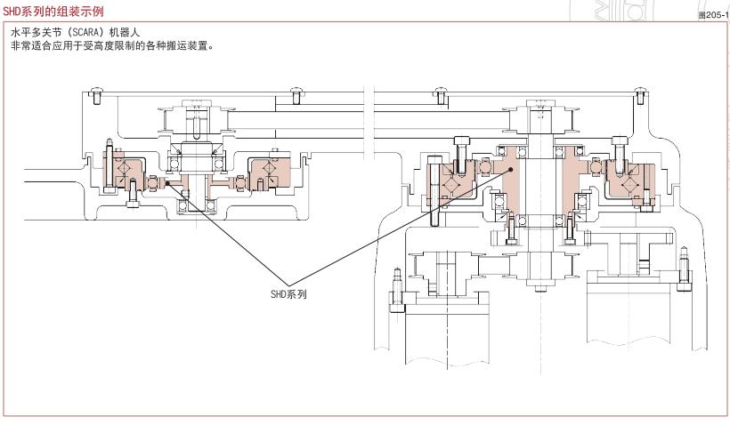 日本HD諧波減速機(jī)SHD系列