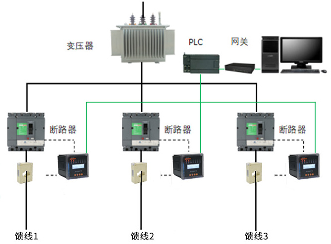 安科瑞ALP系列智能低压线路保护器