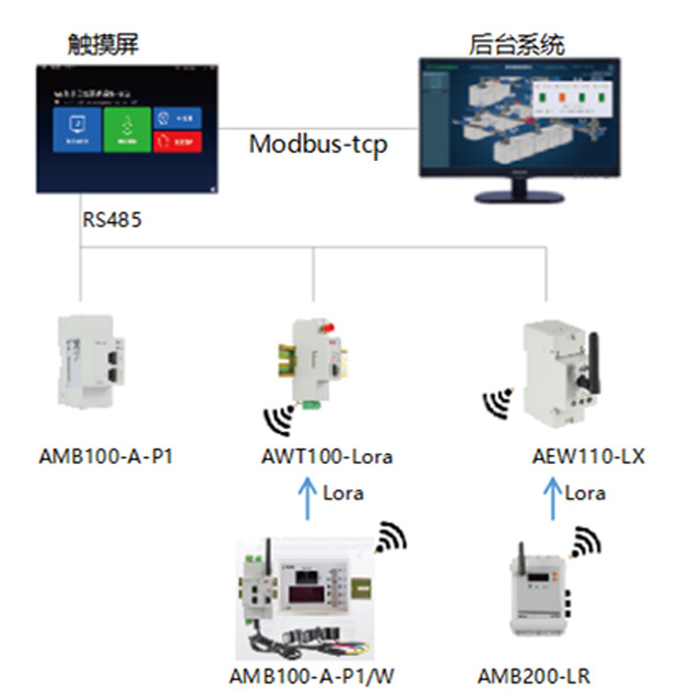 安科瑞AMB300红外测温采集模块具有485传输