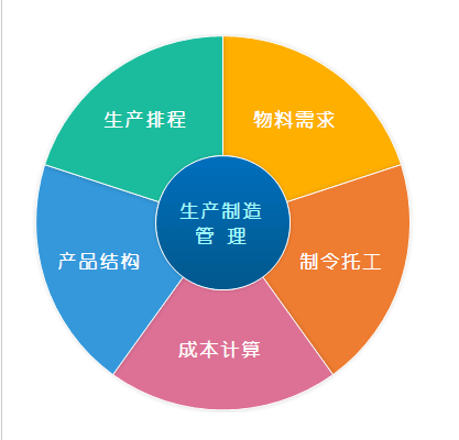 制造商生产工单管理ERP