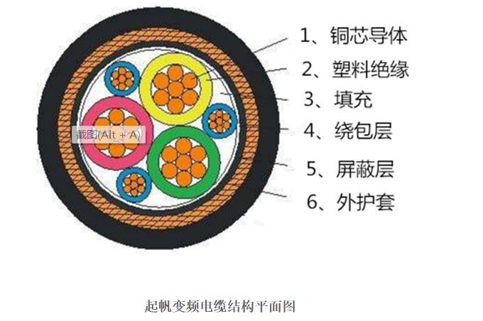 北京变频电机电缆型号