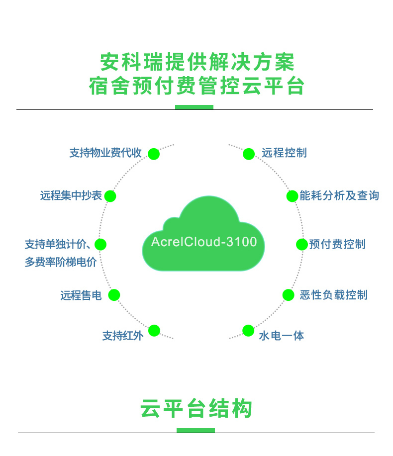 安科瑞Acrel cloud-3200远程预付费管控系统 手机app控制远程充值