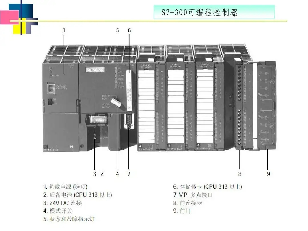 西门子CPU1512C-1PN中央控制单元技术参数