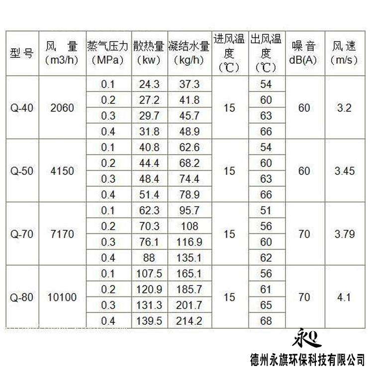 蒸汽暖風(fēng)機(jī)1